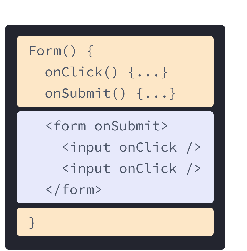 Componente React com HTML e JavaScript dos exemplos anteriores misturados. O nome da função é Form contendo dois manipuladores onClick e onSubmit destacados em amarelo. Seguindo os manipuladores, há HTML destacado em roxo. O HTML contém um elemento form com um elemento input aninhado, cada um com uma prop onClick.